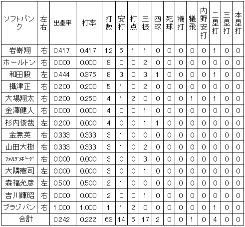 20111013DATA1.jpg