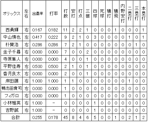 20111013DATA3.jpg