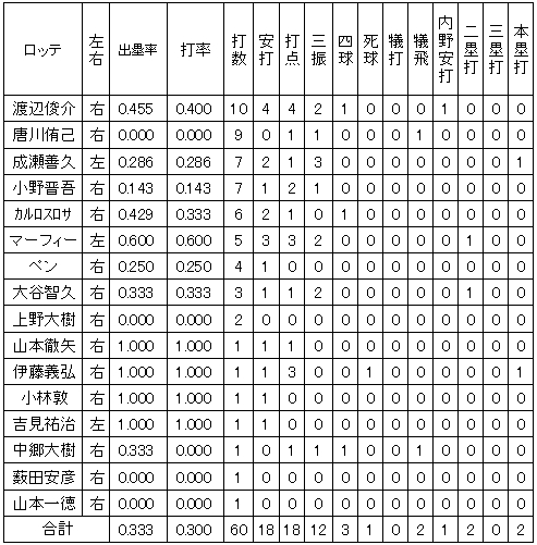 20111013DATA5.jpg
