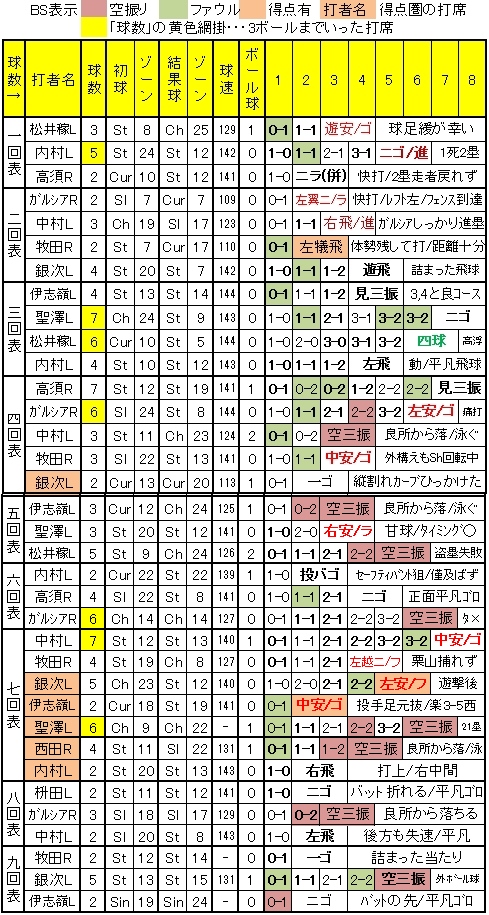 20111015DATA2.jpg