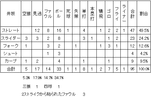 20111015DATA7.jpg