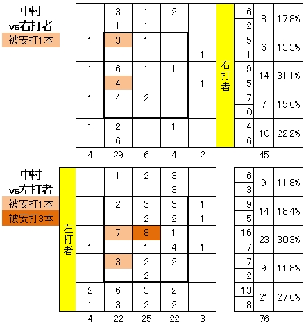 20111016DATA5.jpg