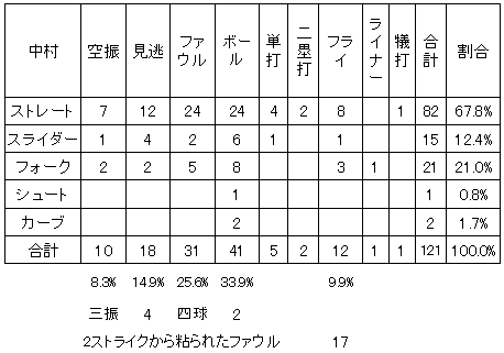 20111016DATA7.jpg