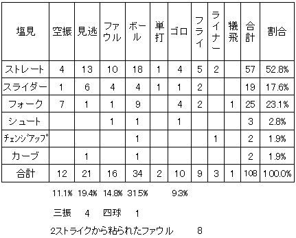 20111019DATA6.jpg