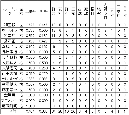 20111022DATA1.jpg