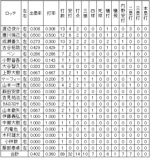 20111022DATA5.jpg