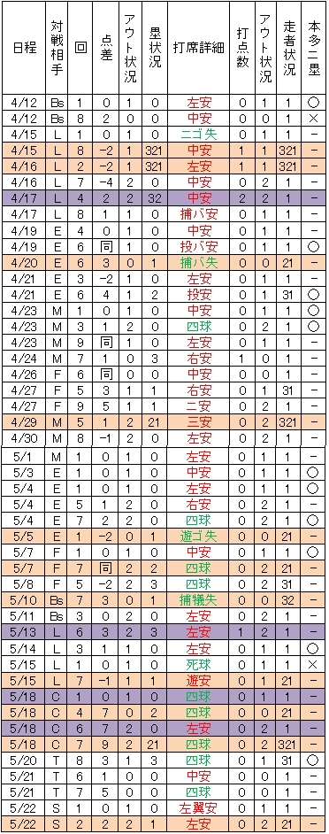 20111026DATA1.jpg