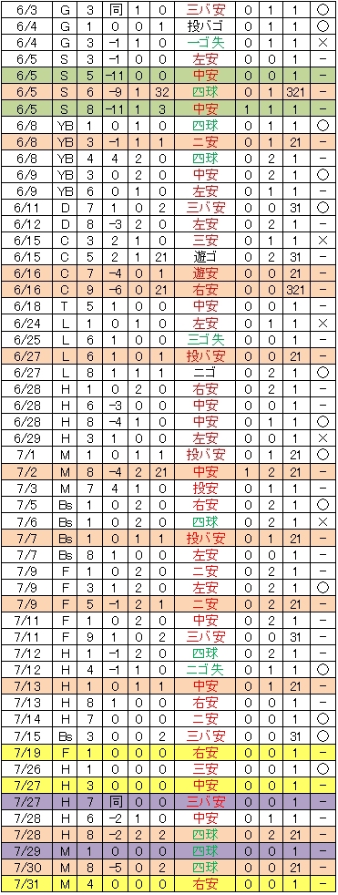 20111026DATA6.jpg