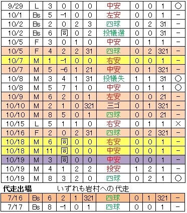 20111026DATA8.jpg