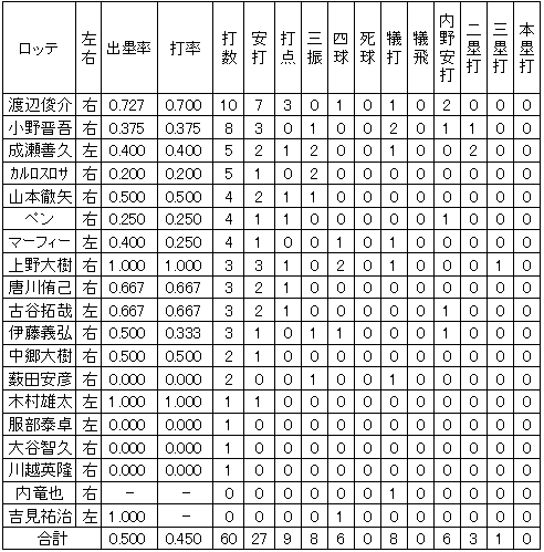 20111028DATA5.jpg