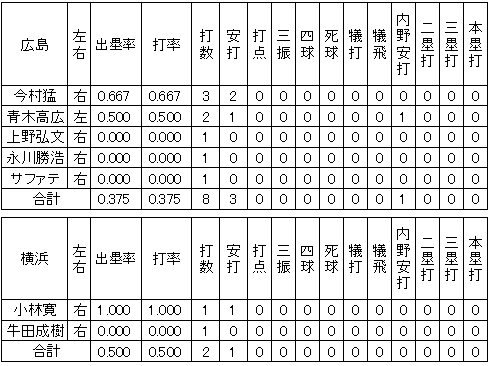 20111028DATA8.jpg