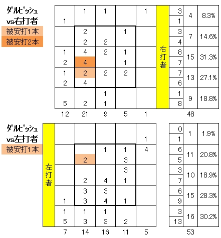 20111029DATA12.jpg