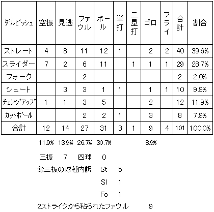 20111029DATA14.jpg