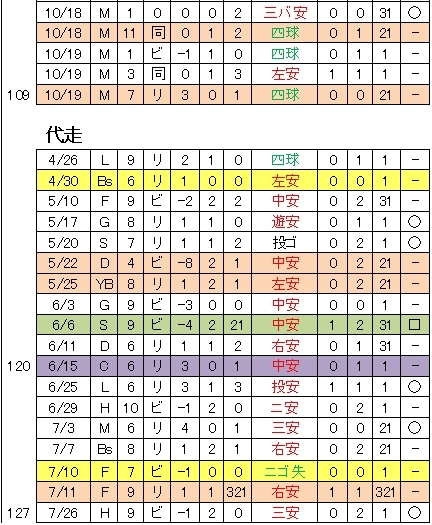 20111029DATA4.jpg