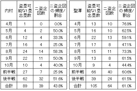 20111029DATA5.jpg