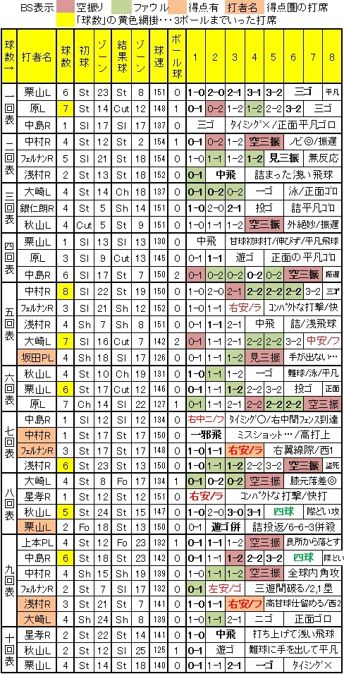 20111029DATA8.jpg