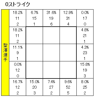 20111105DATA2.jpg