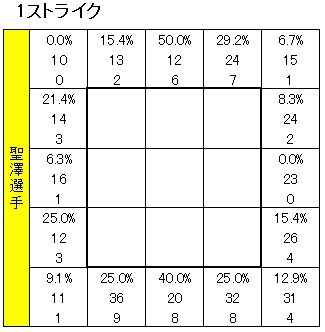 20111105DATA3.jpg