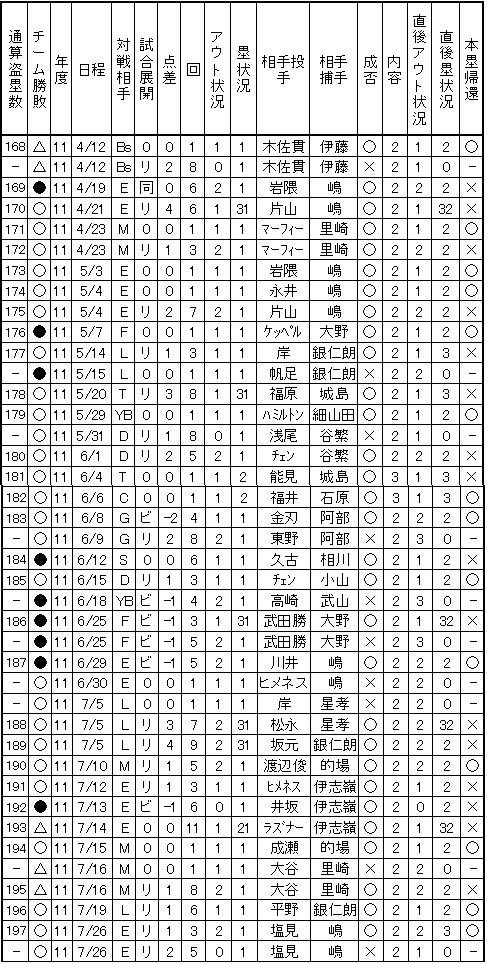 20111107DATA1.jpg