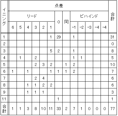 20111107DATA4.jpg