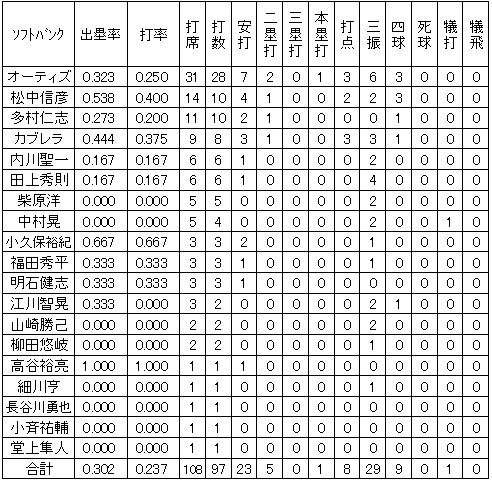 20111109DATA1.jpg
