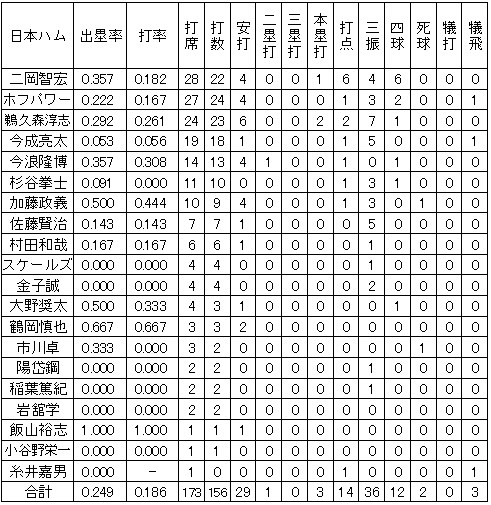 20111109DATA2.jpg