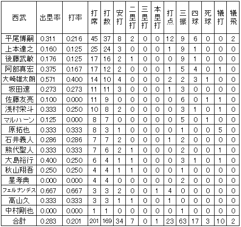 20111109DATA3.jpg