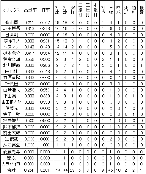 20111109DATA4.jpg