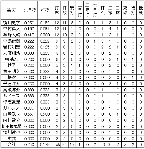 20111109DATA5.jpg