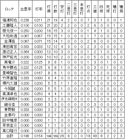 20111109DATA6.jpg