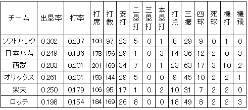20111109DATA7.jpg