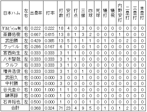 20111114DATA3.jpg