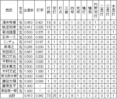 20111114DATA4.jpg
