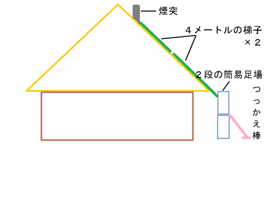 煙突までの梯子